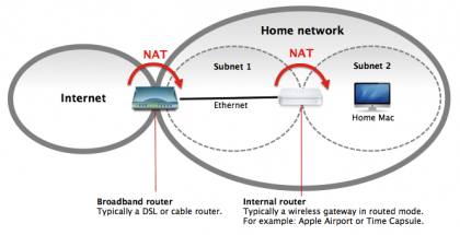 Diagram from slinkware.com