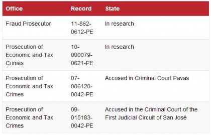 Cases Against Matthew Quintavalle